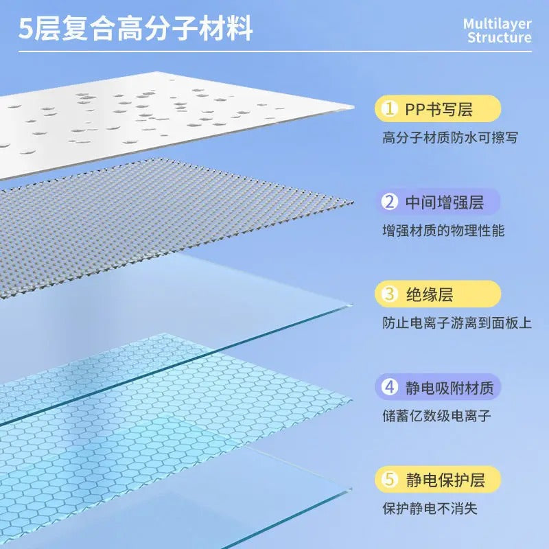 FlexBoard™ Peel & Stick Whiteboard
